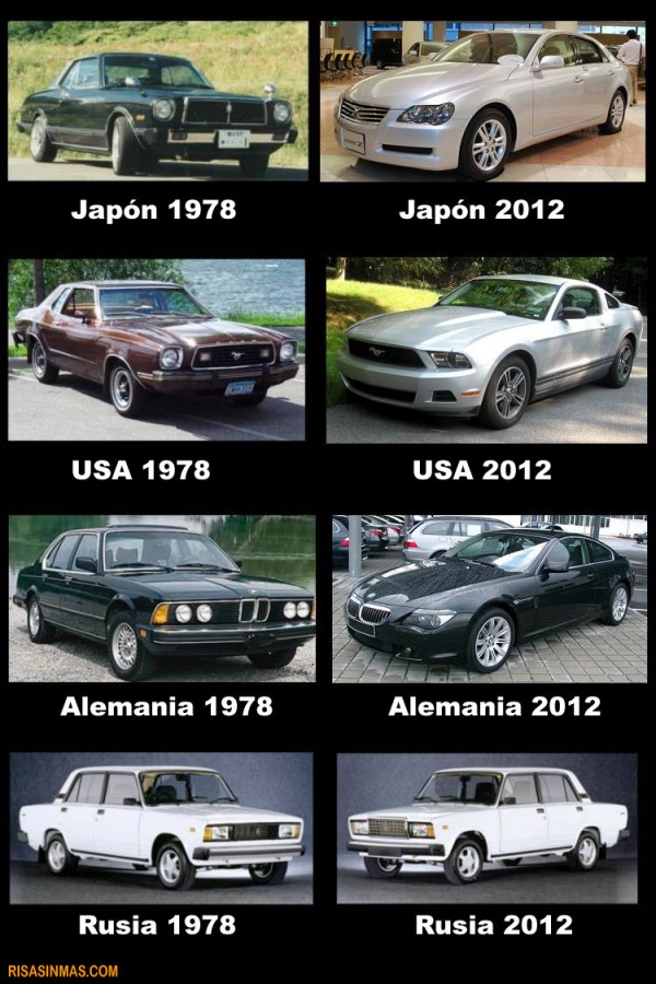Evolución de los coches según países