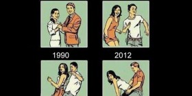 Evolución del baile