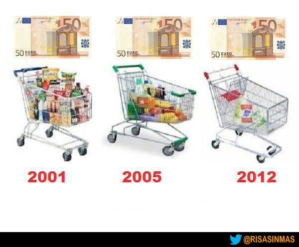 Evolución del precio de la compra