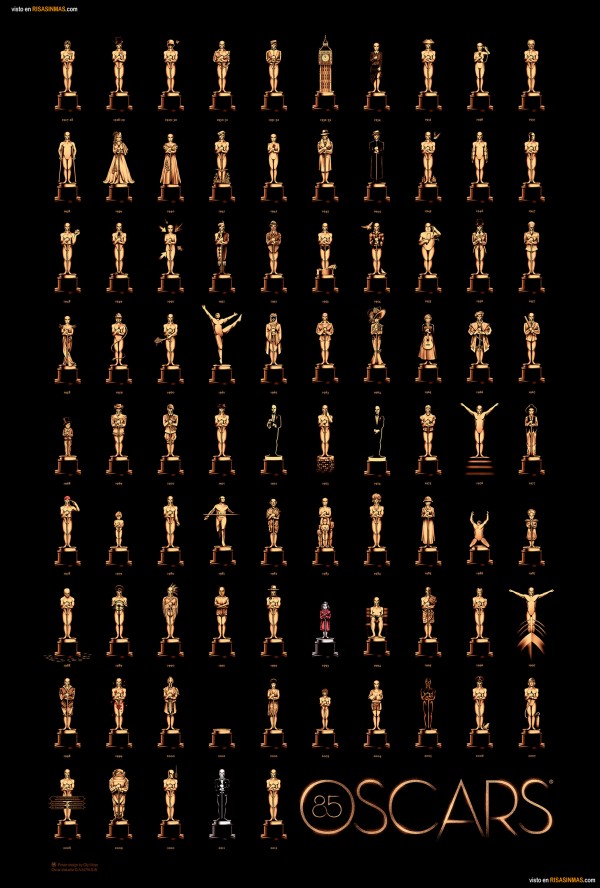 Todos los ganadores de los Oscars