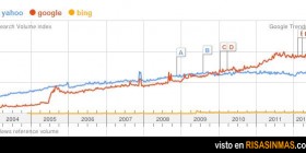 2009 fue un gran año para Bing
