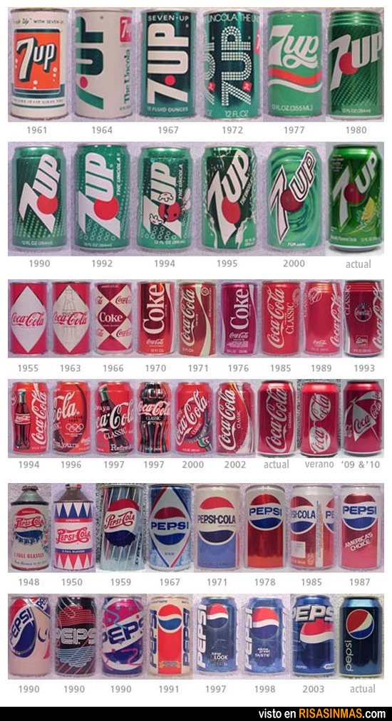 Evolución de las latas de refrescos
