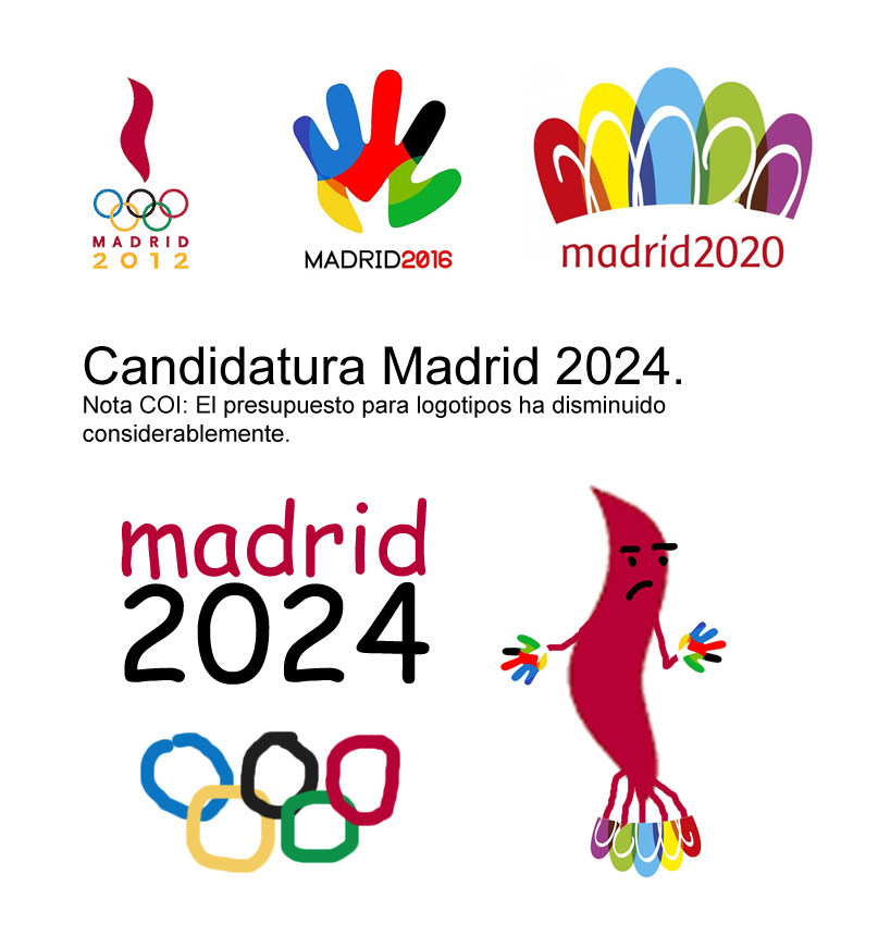 Evolución del logotipo de Madrid olímpico