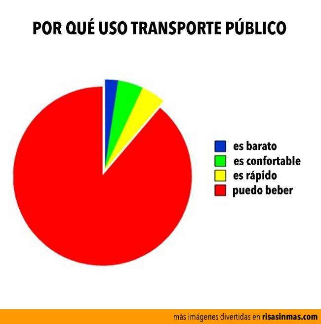 Por qué uso transporte público