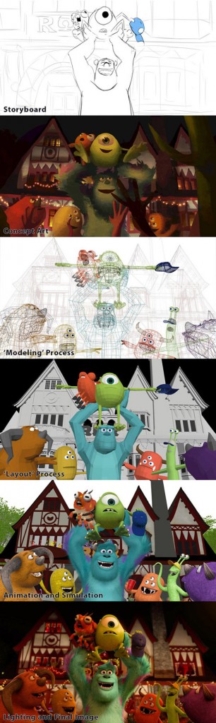 Desarrollo de un fotograma de una película de Pixar