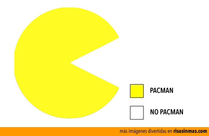 Pacman, no Pacman
