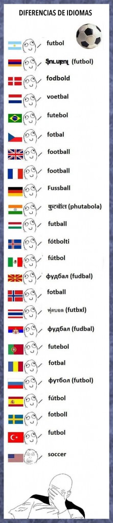 Fútbol en diferentes idiomas