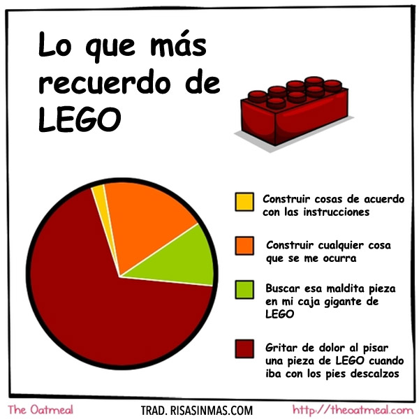 Lo que más recuerdo de LEGO