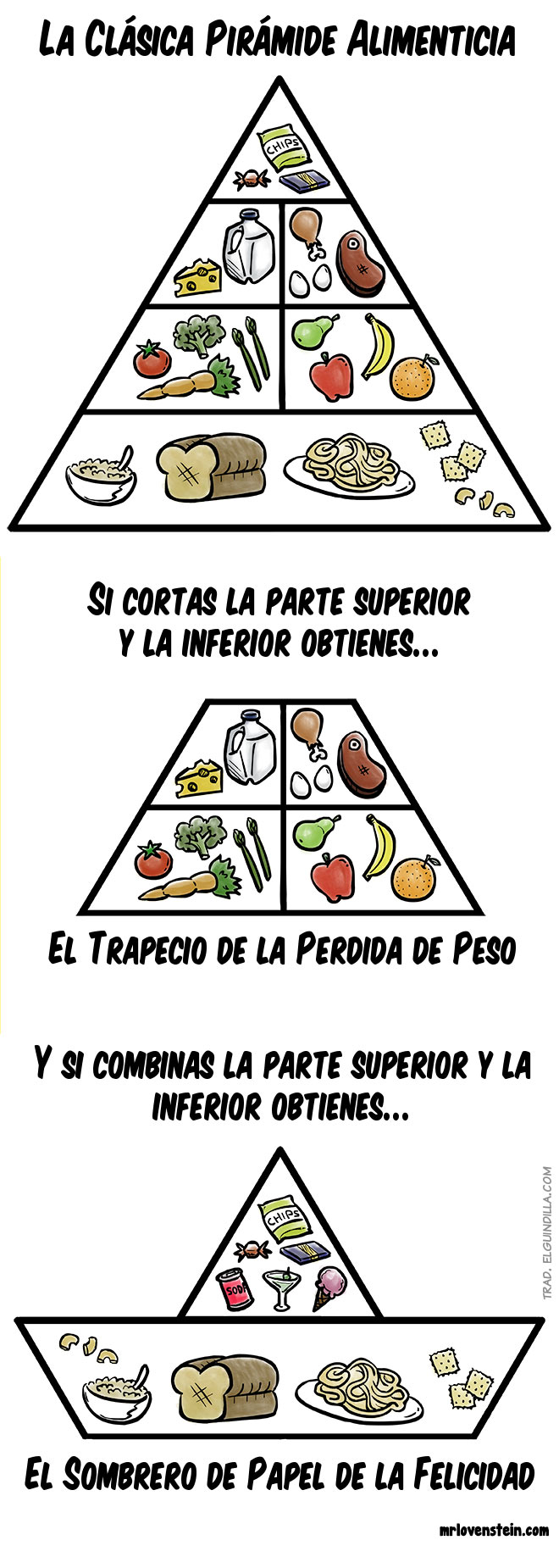 Versiones de la pirámide alimentaria