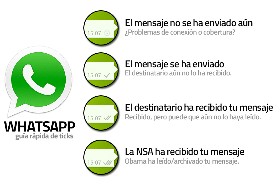WhatsApp: guía rápida de ticks