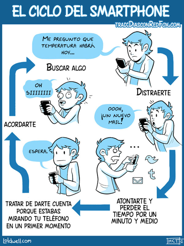El ciclo del smartphone