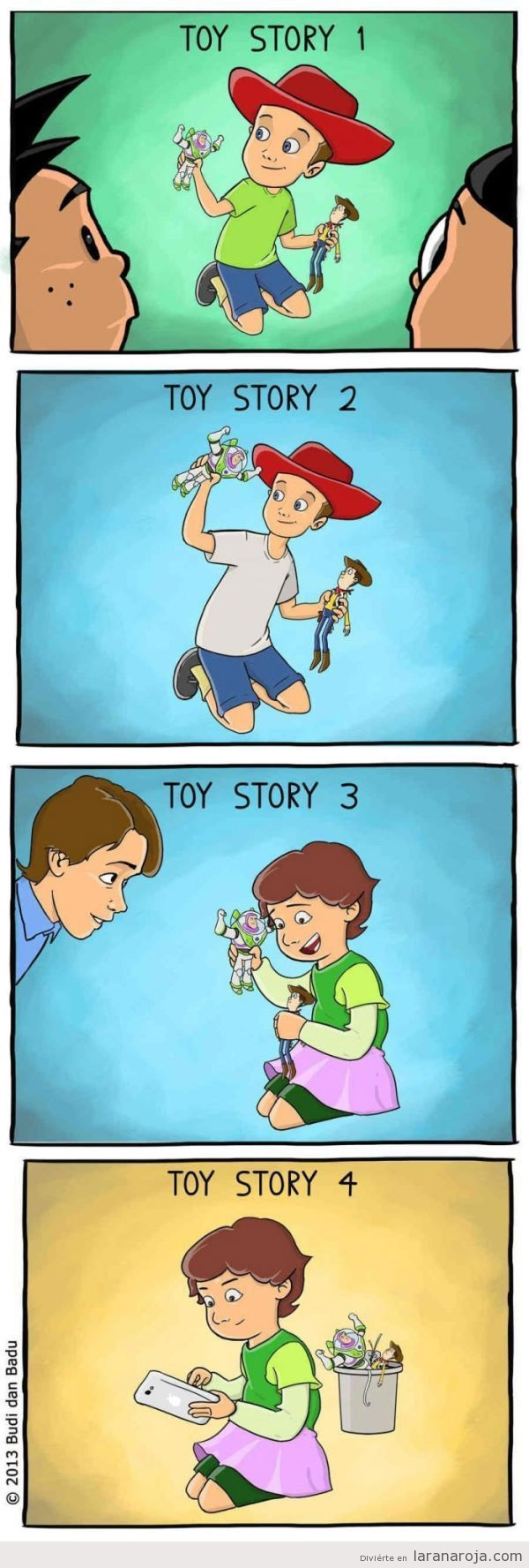 Evolución de Toy Story