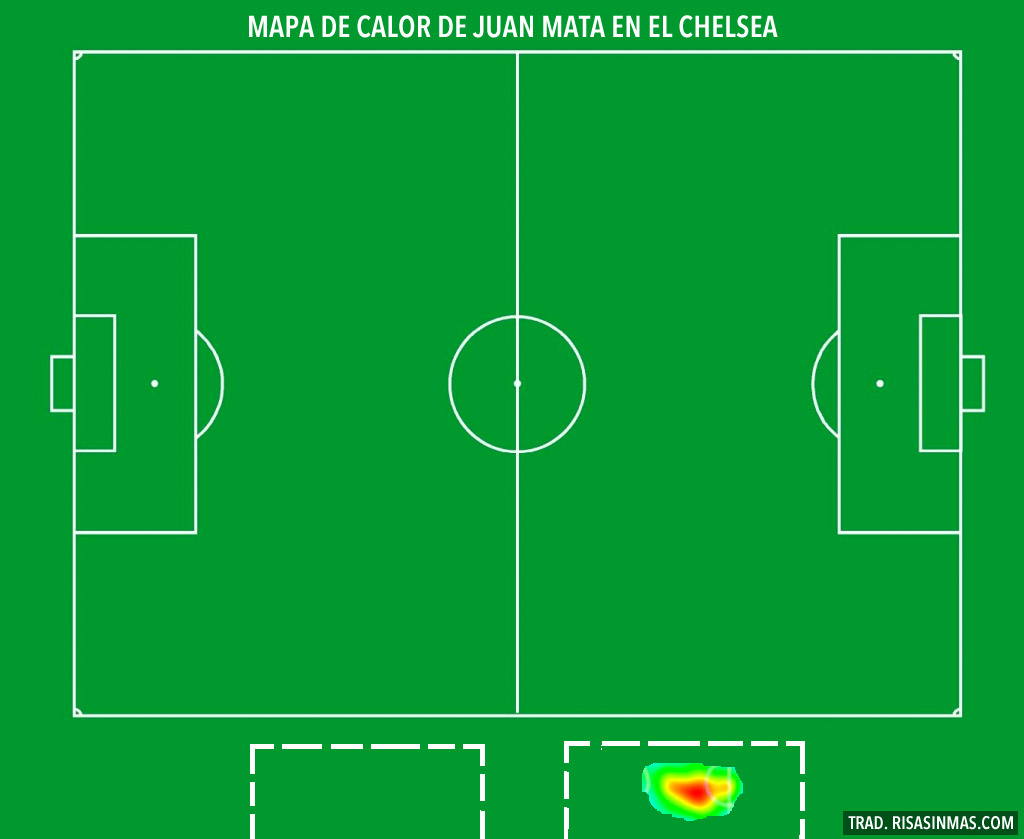Mapa de calor de Juan Mata en el Chelsea