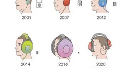 Evolución de los auriculares