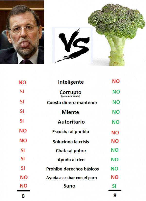 Votar a un brócoli antes que a Rajoy