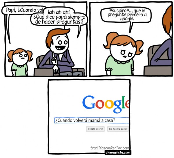 Preguntas a Google