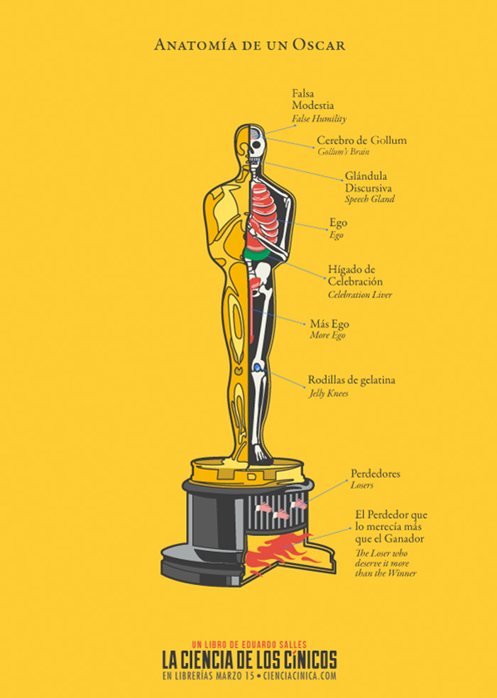 Anatomía de un Oscar