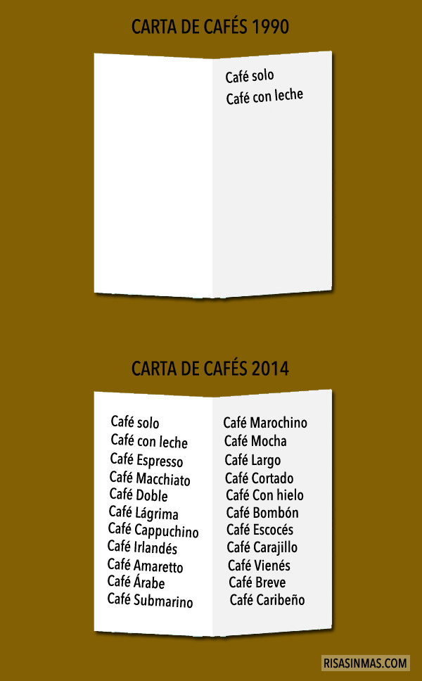 Evolución carta de cafés