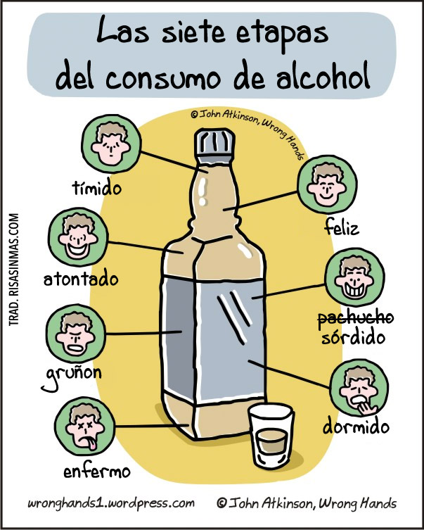 Las siete etapas del consumo de alcohol