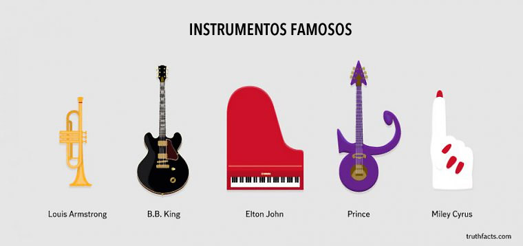 Instrumentos famosos