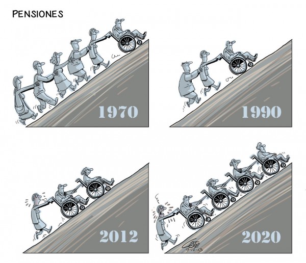 El futuro de las pensiones