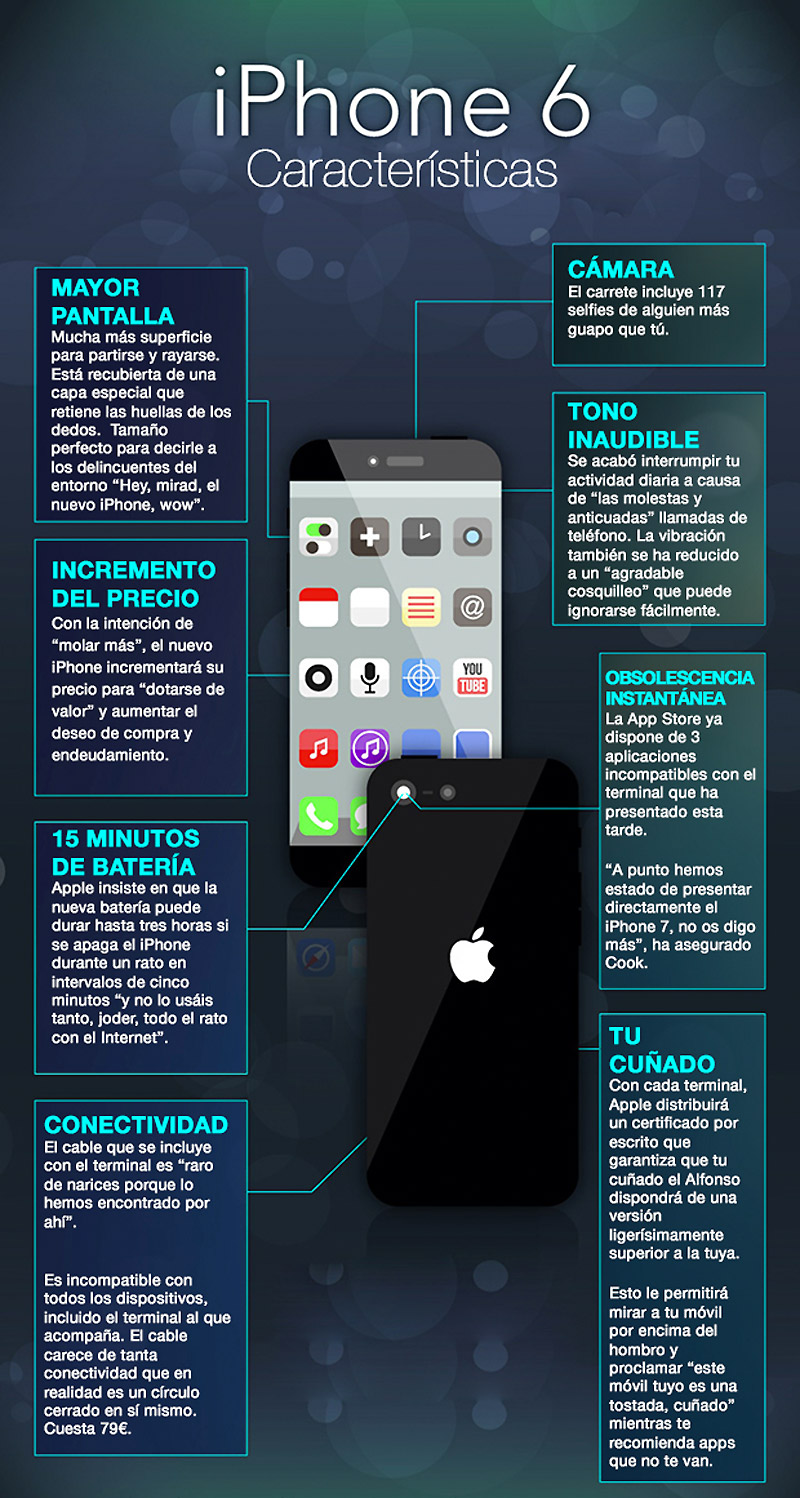 Características del iPhone 6
