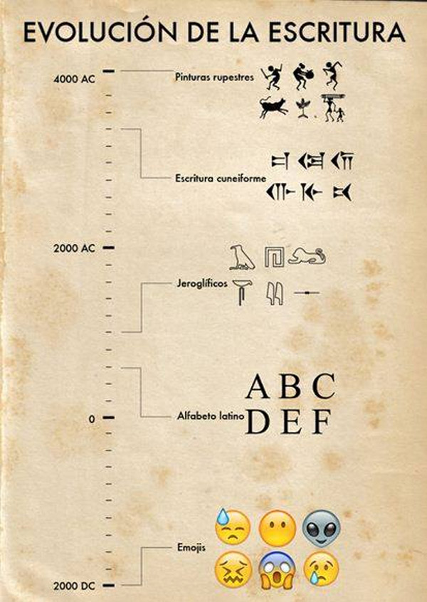 Evolución de la escritura