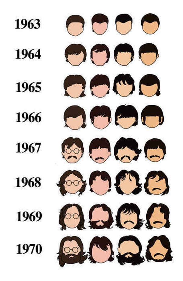 Evolución de los Beatles