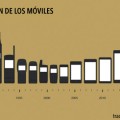 Evolución del tamaño de los móviles