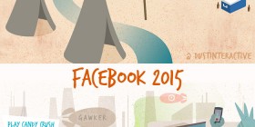 Facebook 2005 - 2015