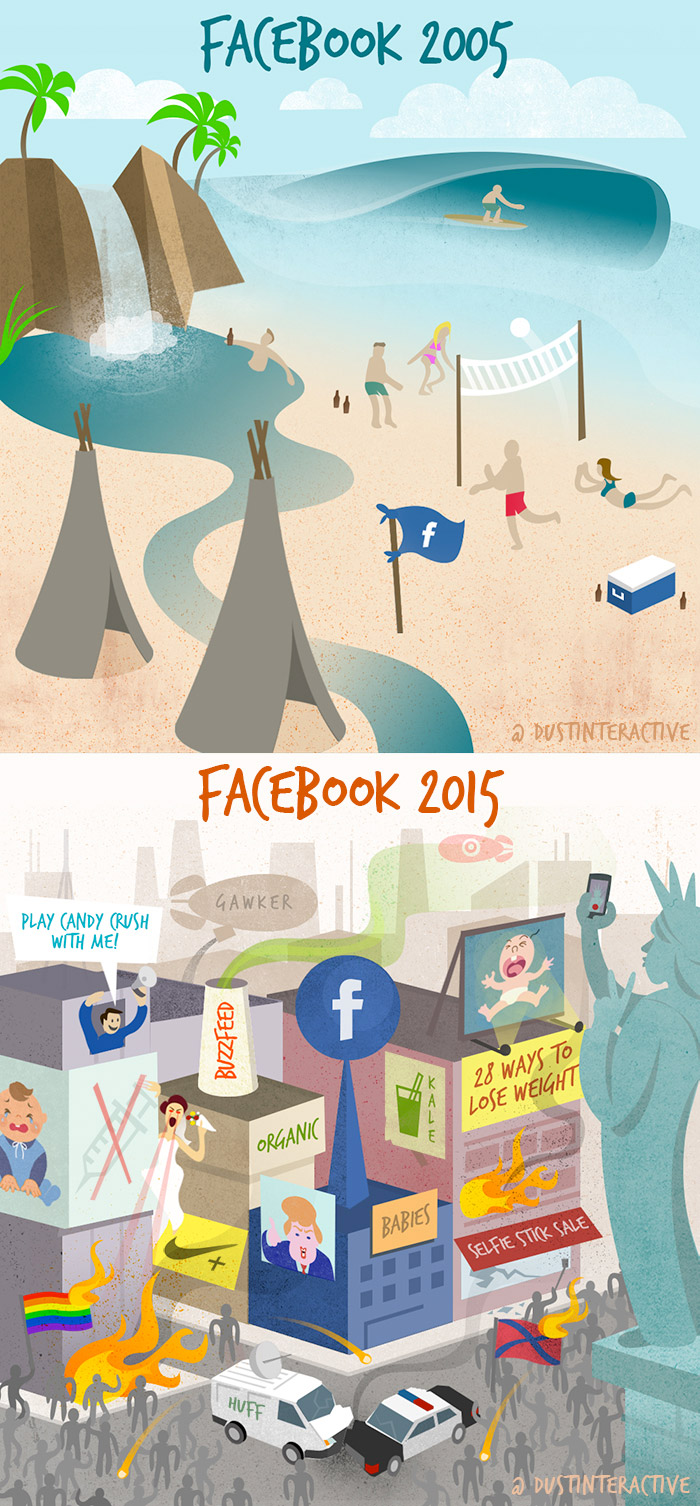 Facebook 2005 - 2015